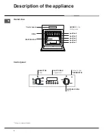 Предварительный просмотр 4 страницы Hotpoint SY36B Operating Instructions Manual