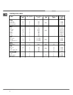 Предварительный просмотр 8 страницы Hotpoint SY36B Operating Instructions Manual