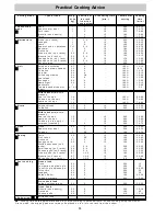 Предварительный просмотр 13 страницы Hotpoint SY86P Instructions For Installation And Use Manual