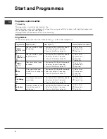 Предварительный просмотр 8 страницы Hotpoint TCAL 83 Instruction Booklet