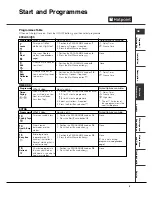 Предварительный просмотр 9 страницы Hotpoint TCAL 83 Instruction Booklet