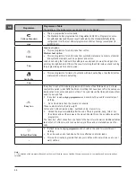 Preview for 12 page of Hotpoint TCD ET 77 Instruction Booklet