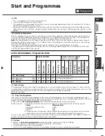 Preview for 9 page of Hotpoint TCEL 87B Experience Instruction Booklet