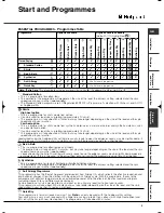 Preview for 9 page of Hotpoint TCEL 87C Instruction Booklet