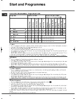 Preview for 10 page of Hotpoint TCEL 87C Instruction Booklet