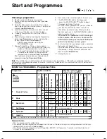 Preview for 9 page of Hotpoint TCF SM 87B Instruction Booklet