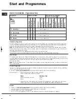 Preview for 12 page of Hotpoint TCF SM 87B Instruction Booklet