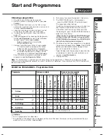 Предварительный просмотр 7 страницы Hotpoint TCFG 87C Instruction Booklet