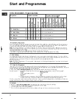 Предварительный просмотр 10 страницы Hotpoint TCFG 87C Instruction Booklet