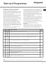 Предварительный просмотр 9 страницы Hotpoint TCFS 735B Instruction Booklet