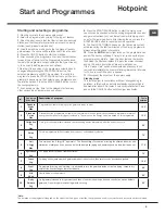 Предварительный просмотр 9 страницы Hotpoint TCFS 835B Instruction Booklet