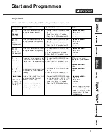 Preview for 7 page of Hotpoint TCL770 Instruction Booklet