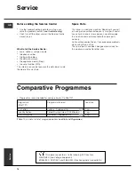 Preview for 14 page of Hotpoint TCL770 Instruction Booklet