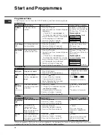 Предварительный просмотр 10 страницы Hotpoint TCUD 93B Instruction Booklet