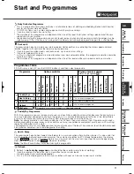 Preview for 11 page of Hotpoint TCUD 97B Instruction Booklet