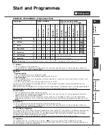 Preview for 7 page of Hotpoint TCYL 757C Instruction Booklet