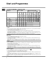 Preview for 8 page of Hotpoint TCYL 757C Instruction Booklet