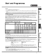 Preview for 9 page of Hotpoint TCYL 757C Instruction Booklet