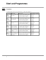 Preview for 8 page of Hotpoint TVAL 73 Instruction Manual