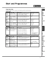 Preview for 9 page of Hotpoint TVAL 73 Instruction Manual