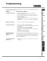 Preview for 15 page of Hotpoint TVAL 73 Instruction Manual