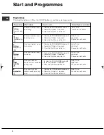 Предварительный просмотр 8 страницы Hotpoint TVEL 75 Experience Instruction Booklet