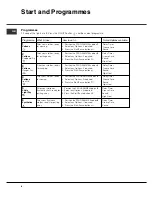 Preview for 8 page of Hotpoint TVEL 75C Experience Instruction Booklet