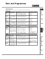 Preview for 9 page of Hotpoint TVEL 75C Experience Instruction Booklet