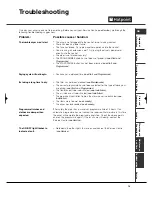 Preview for 15 page of Hotpoint TVEL 75C Experience Instruction Booklet