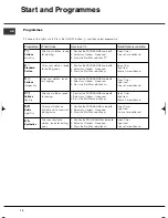 Предварительный просмотр 10 страницы Hotpoint TVEL Instruction Booklet