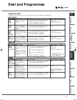 Предварительный просмотр 11 страницы Hotpoint TVEL Instruction Booklet