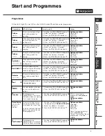 Preview for 7 page of Hotpoint TVF760 Instruction Booklet