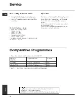 Preview for 14 page of Hotpoint TVF760 Instruction Booklet