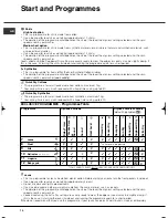 Preview for 10 page of Hotpoint TVFG 65 Futura Instruction Booklet