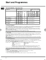 Preview for 12 page of Hotpoint TVFG 65 Futura Instruction Booklet