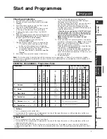 Preview for 7 page of Hotpoint TVFG 85C Futura Instruction Booklet