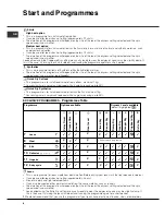 Preview for 8 page of Hotpoint TVFG 85C Futura Instruction Booklet