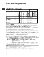 Preview for 10 page of Hotpoint TVFG 85C Futura Instruction Booklet