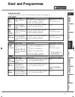 Preview for 9 page of Hotpoint TVFM 60 Futura Instruction Booklet