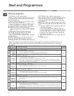 Preview for 8 page of Hotpoint TVFS 73 Instruction Booklet