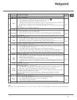 Preview for 9 page of Hotpoint TVFS 73 Instruction Booklet