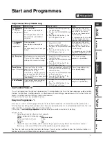 Предварительный просмотр 7 страницы Hotpoint TVM560 Instruction Booklet