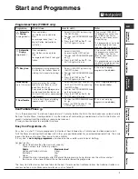 Предварительный просмотр 7 страницы Hotpoint TVM570 Instruction Booklet