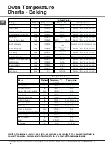 Preview for 18 page of Hotpoint UCL 08 CB Instructions For Installation And Use Manual