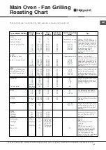 Предварительный просмотр 21 страницы Hotpoint UCL 08 CB Instructions For Installation And Use Manual