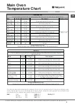 Preview for 27 page of Hotpoint UCL 08 CB Instructions For Installation And Use Manual