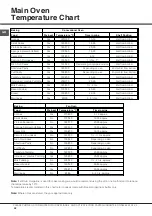 Preview for 28 page of Hotpoint UCL 08 CB Instructions For Installation And Use Manual