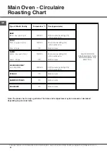 Preview for 30 page of Hotpoint UCL 08 CB Instructions For Installation And Use Manual