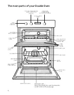 Предварительный просмотр 6 страницы Hotpoint UE47 Instructions Manual