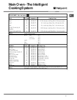 Предварительный просмотр 17 страницы Hotpoint UE89X/1 Instructions For Installation And Use Manual